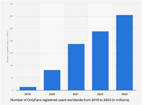 how many people have an onlyfans|OnlyFans